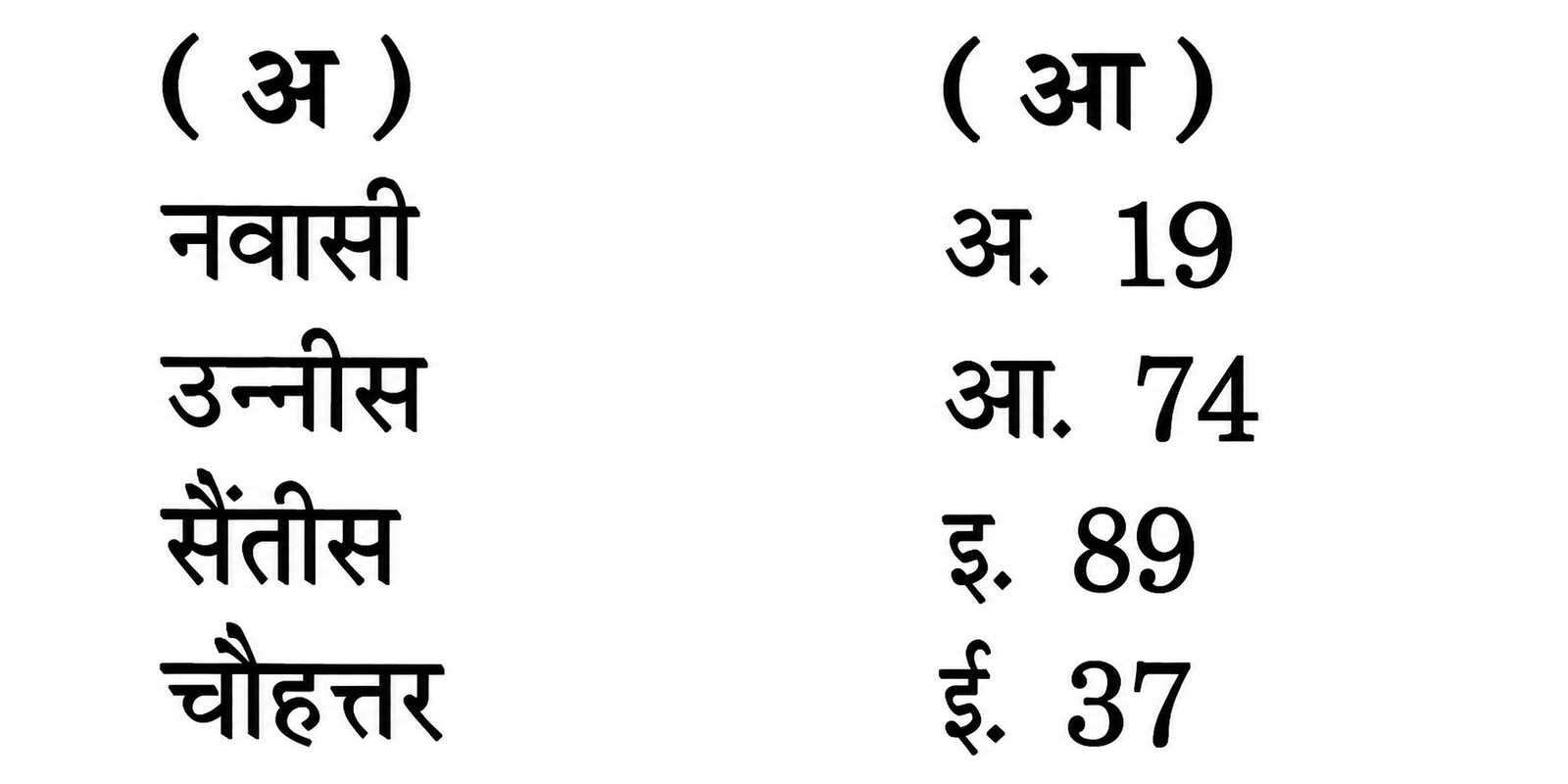 सुमेलित कीजिए। - question image